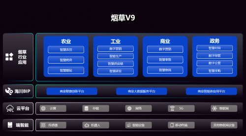 数字中国峰会浪潮新品 “浪潮海川”烟草行业整体解决方案“烟草V9”重磅亮相